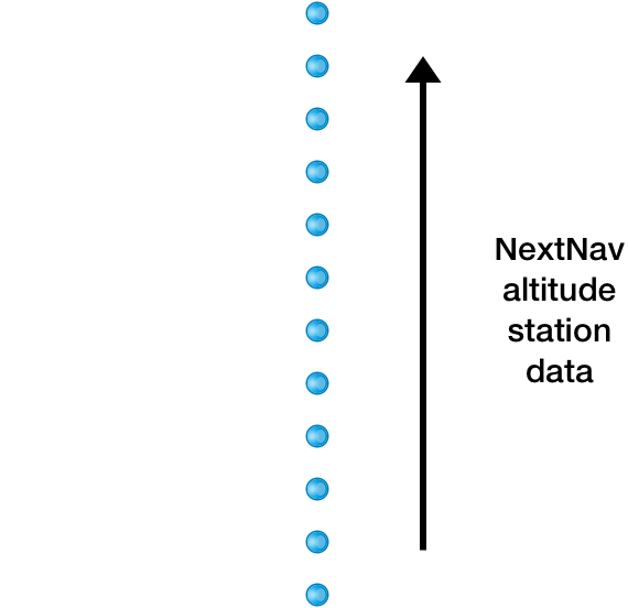 NextNav Cloud sends altitude.